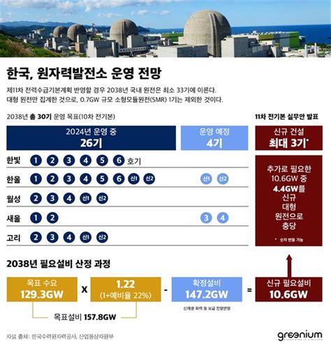 원자력 Vs 재생에너지 국회기후변화포럼 11차 전기본 실무안 공청회 개최 오마이뉴스