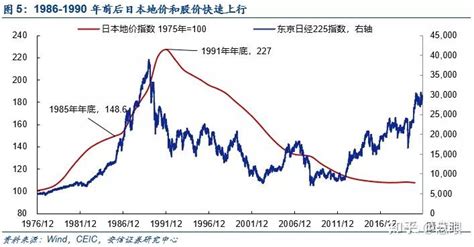 日本房地产泡沫往事：产生、幻灭与启示 知乎