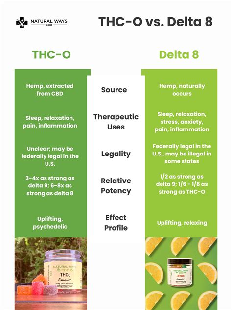 Thc O Vs Delta 8 A Full Comparison Natural Ways Cbd