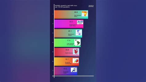 Most Mortality Caused By Road Traffic Injury Per 100 000 Population