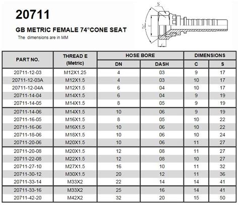 Hydraulic Gb Metric Female Cone Seat Fitting