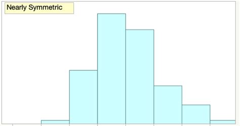 Histogram Introduction To Statistics Jmp