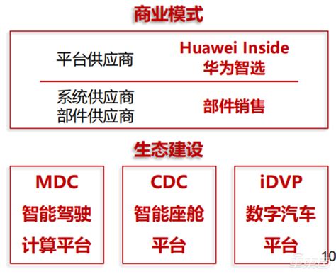 揭秘华为造车布局，三大模式，甘当车企“辅助”凤凰网