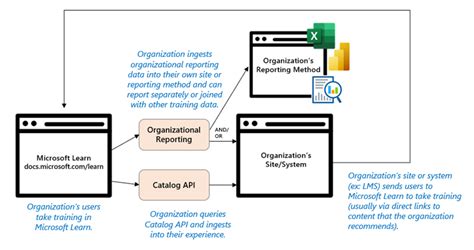 Leverage Microsoft Learn In Your Organization Microsoft Learn