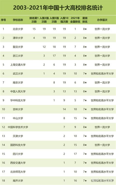 重磅：校友会2021中国最好大学排名发布 知乎