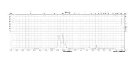 Ammonium Chloride D4 12015 14 4 Raman Spectrum