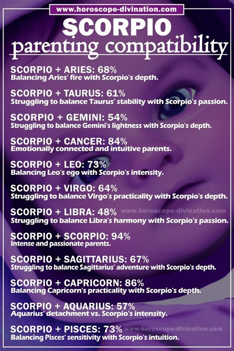 Scorpio Parenting Compatibility Deep Love And Passion For Scorpio