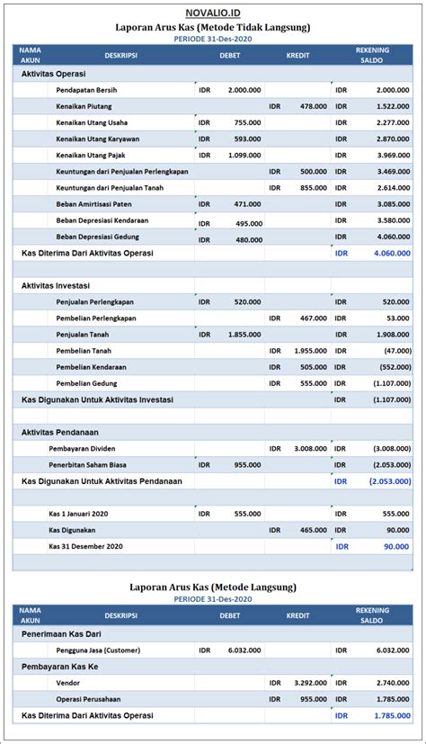 Contoh Laporan Arus Kas Masuk Dan Keluar Contoh Surat Resmi