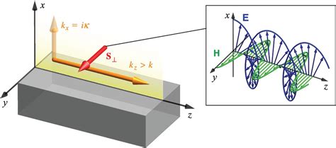 Quantum Spin Hall Effect Of Light Science