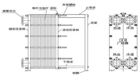 简要了解板式换热器 知乎