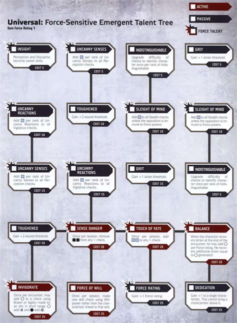 Force Sensitive Emergent Star Wars Rpg Ffg Wiki Fandom