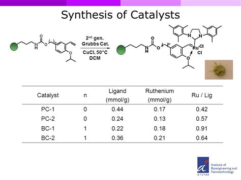 Siliceous Mesocellular Foam MCF For Green Chemistry Ppt Video