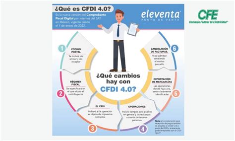 Todo Lo Que Necesitas Saber Sobre Los Requisitos Del Cfdi En