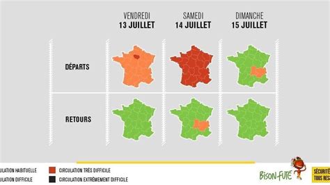 Info trafic Bison futé prévoit une circulation dense pour ce nouveau