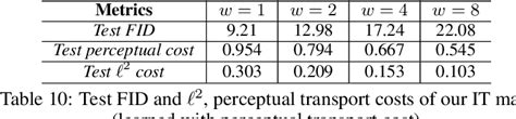 Table From Extremal Domain Translation With Neural Optimal Transport