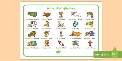 Aztec Hieroglyphics Word Map