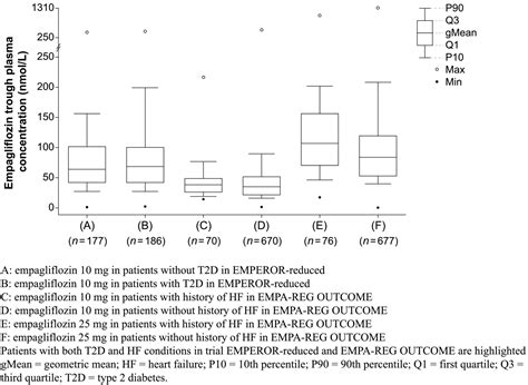 Clinical Pharmacokinetics And Pharmacodynamics Of Empagliflozin In