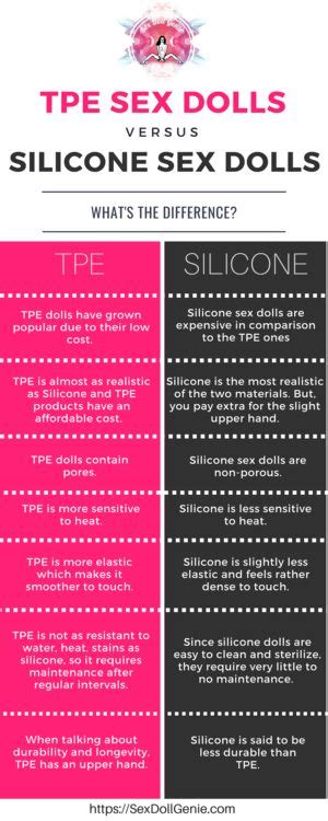 Infographic Differences Between Tpe And Silicone Sex Dolls Reddit Nsfw