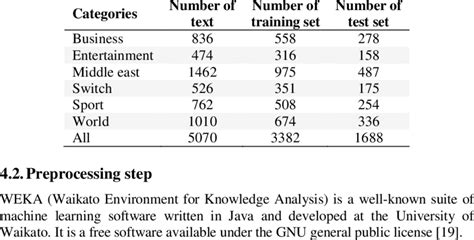 Datasets Description Download Table