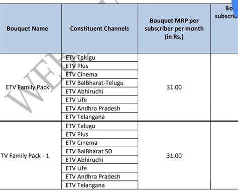 Breaking Nto 20 Rio Published By Etv Network Dreamdth Forums