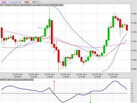 Nse Charts Bse Charts