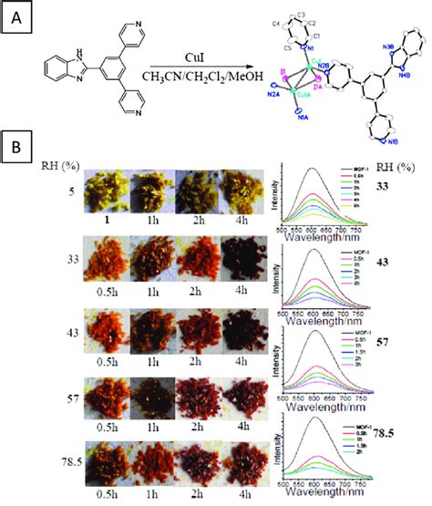 A Highly Sensitive Naked Eye Colorimetric Sensor For Water And