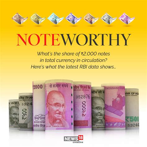 Noteworthy: India's Total Currency Circulation, Share Of Rs 2,000 Notes ...