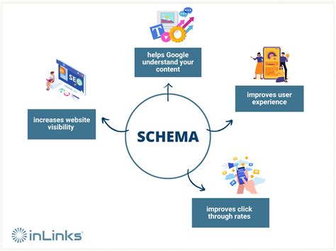 Schema SEO What It Is Types And How To Implement It InLinks