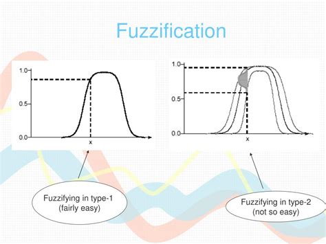 PPT Type 2 Fuzzy Sets And Systems PowerPoint Presentation Free