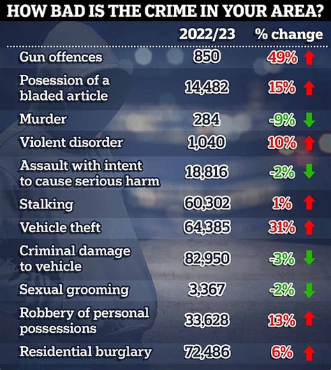 Interactive Map Reveals How Bad Rates For Car Theft And Violent Crimes