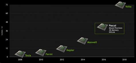 Nvidia volta gv100 на aida64 Видеокарты 2024