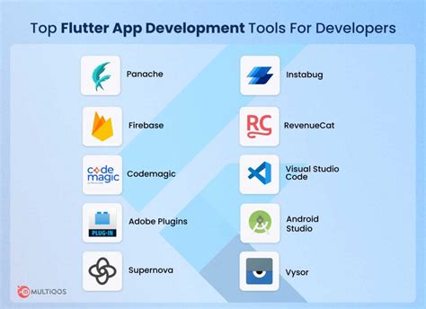 Top 10 Flutter App Development Tools To Know In 2023