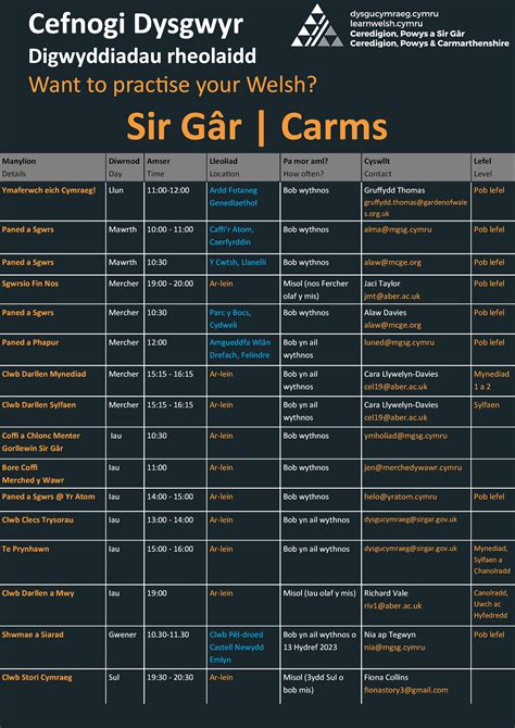 Dysgu Cymraeg Ceredigion Powys Sir Gâr Dysgu Cymraeg