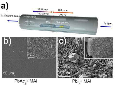 Singlestep Chemical Vapor Deposition Of Methyl Ammonium Lead Halide