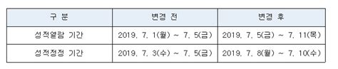 2019학년도 1학기 성적열람 및 성적정정 기간 변경 안내 공지사항 창신대학교