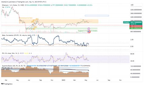 Ta Tuesday The Impact Of Net Liquidity The Precious Metals Surge And