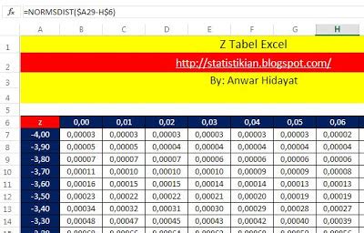 Tabel Z Atau Z Tabel Dengan Excel Dan Cara Baca