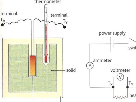 Specific Heat Capacity Diagram