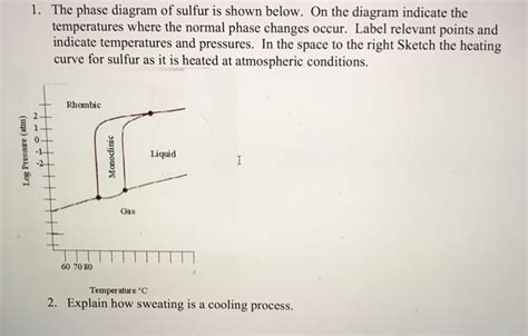 Solved The Phase Diagram Of Sulfur Is Shown Below On The Chegg