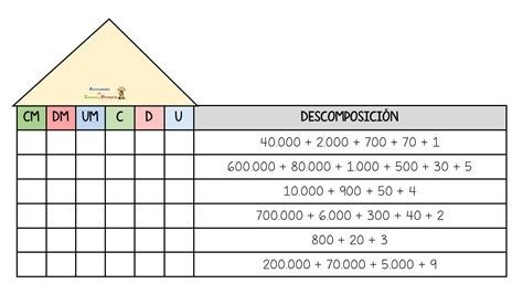 Descomposicion Numeros Centenas Millar