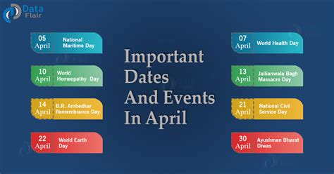 Important Dates and Events in April - DataFlair