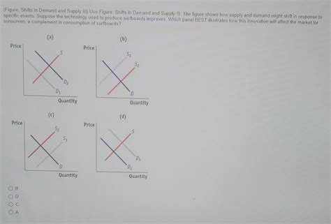 Solved Figure Shifts In Demand And Supply III Use Figure Chegg