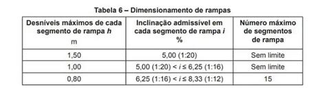 Cálculo de Rampas Dimensionamento e detalhamento Concreto Armado