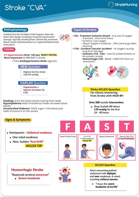 7 Stroke 1 Notes Simple Nursing Stroke ‘cva Types Of Strokes