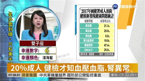 20％成人 健檢才知血壓血脂 腎異常 華視新聞 20190418 Youtube