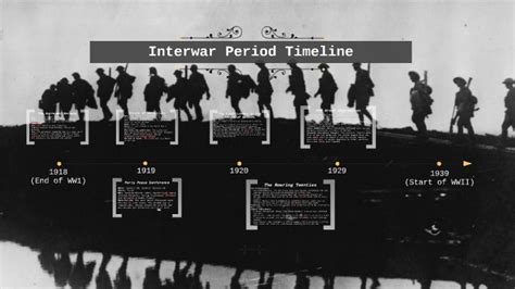 Interwar Period Timeline by James Rundell