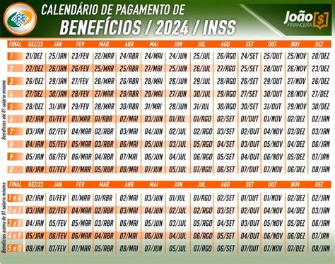 Veja lista de quem vai receber o 13º SALÁRIO INSS Antecipado em 2024