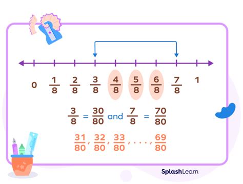 Rational Numbers Between Two Rational Numbers Examples