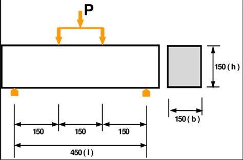 Flexural Strength Test Set Up Download Scientific Diagram