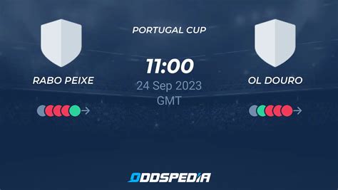 Rabo Peixe Vs OL Douro Predictions Odds Live Score Stats